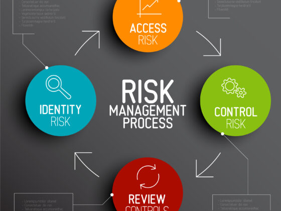 Procedure standardizzate per la valutazione del rischio